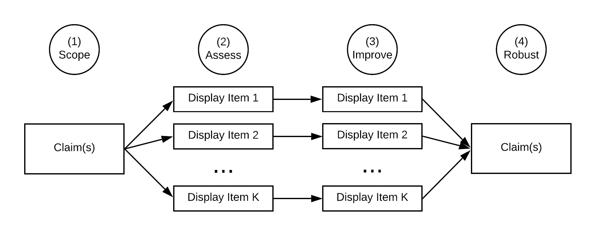 Relevant unit of analysis at each stage of a reproduction attempt